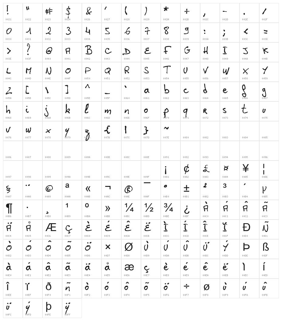 Laurent HW Character Map