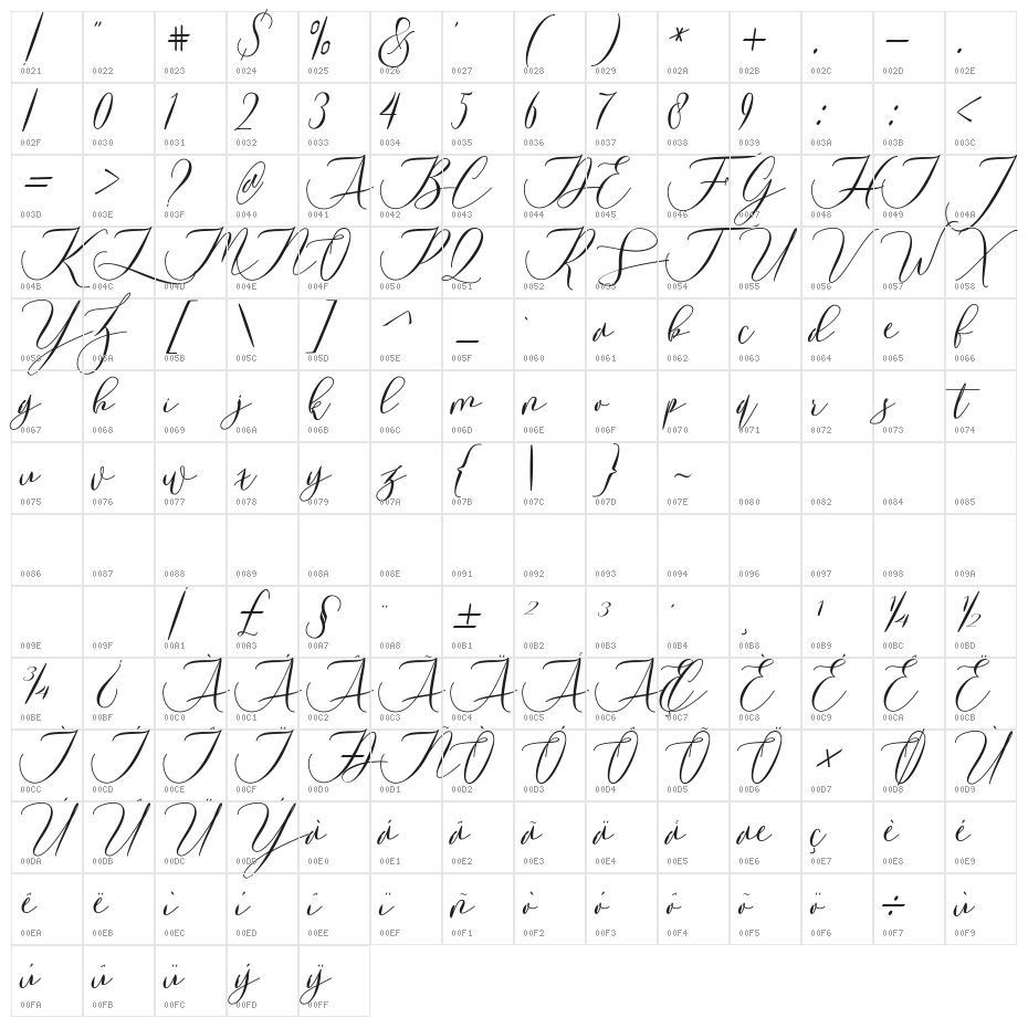 Laurretta Character Map