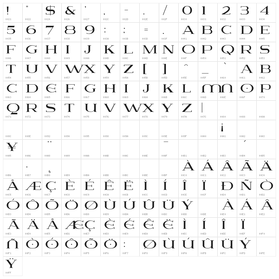 Lausanne Character Map