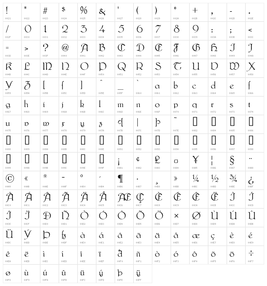Lautenbach Alternate Character Map