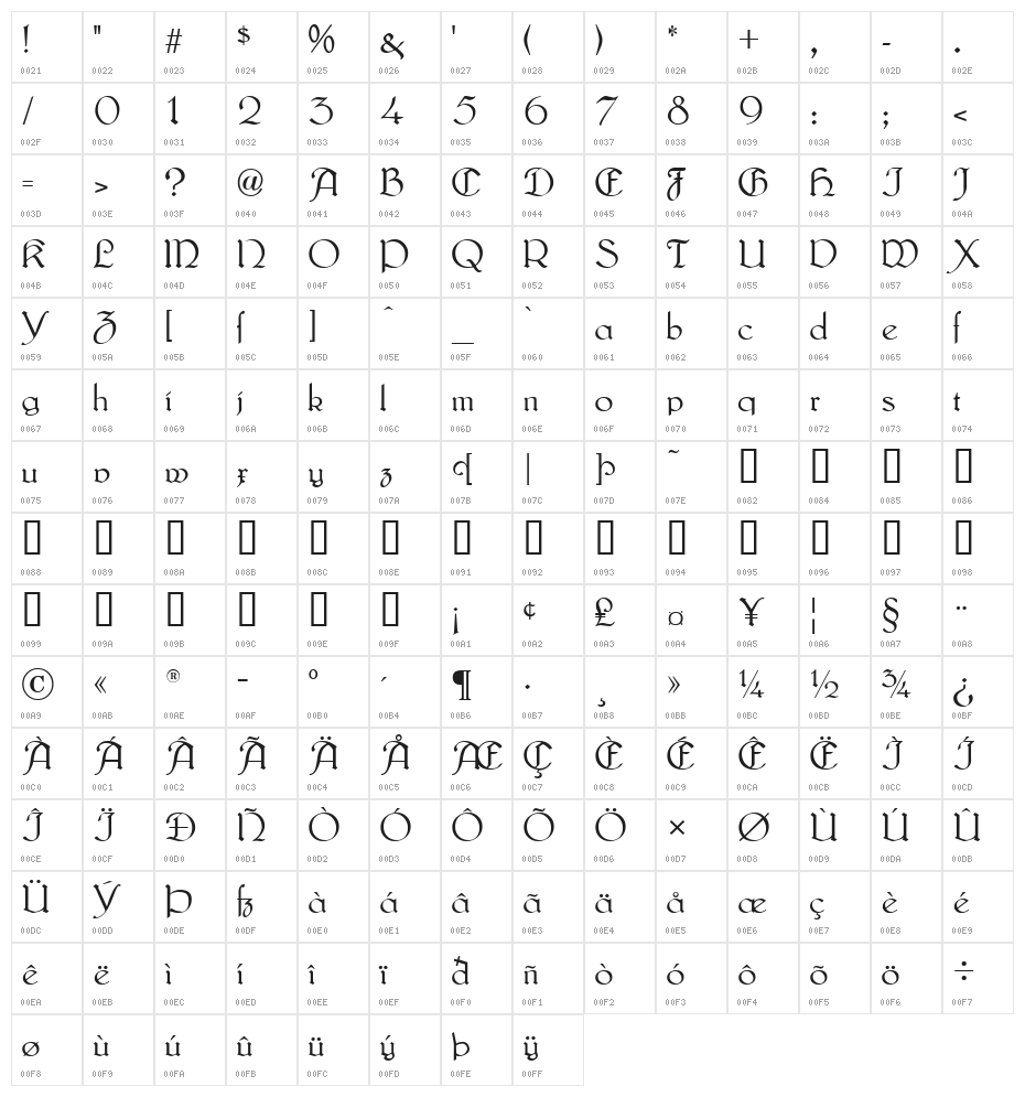 Lautenbach Normal Character Map