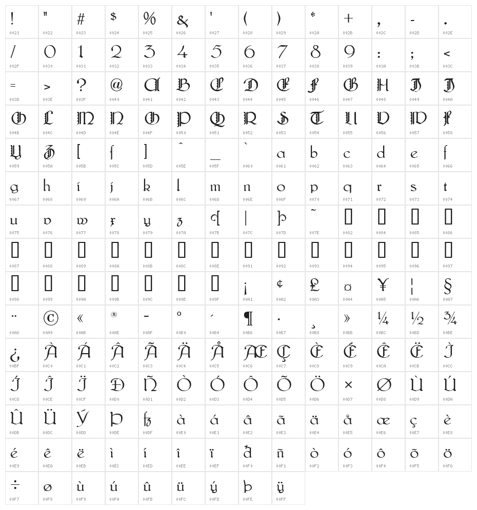 Lautenbach Zierversalien Character Map