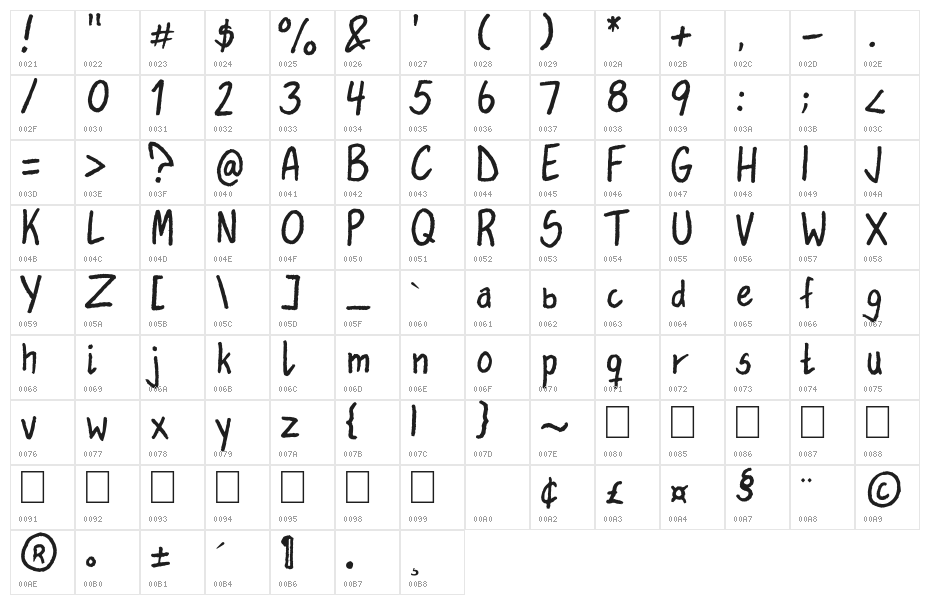 Lauvik Character Map
