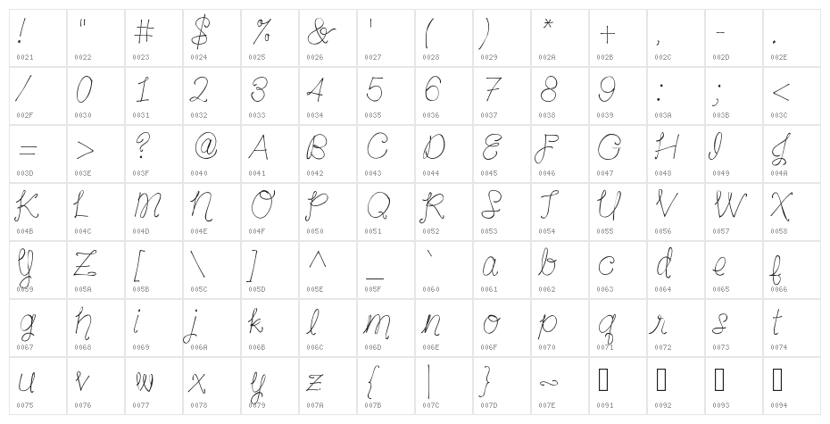 LavenderSweetOrange Character Map