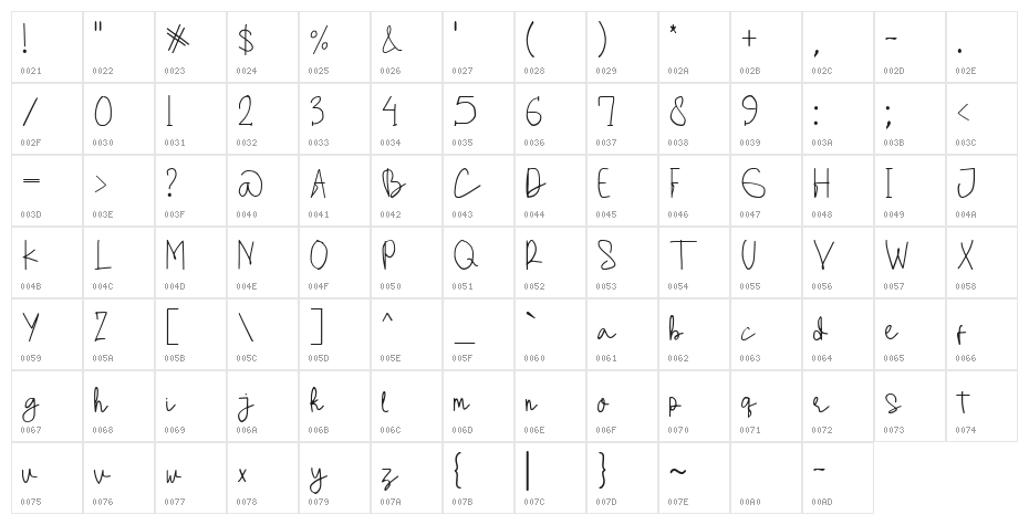 Lavindir Character Map
