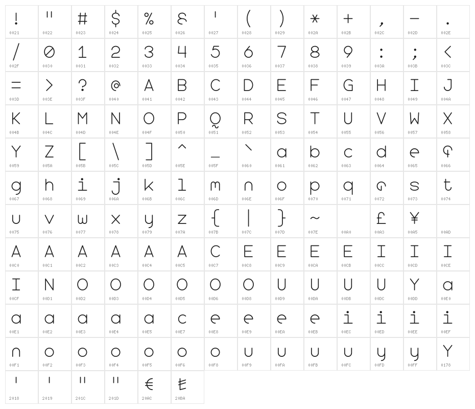 Lavinia Character Map