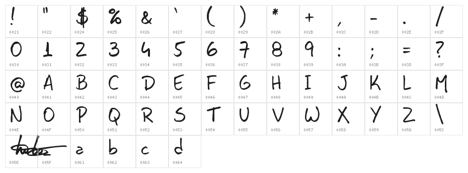 LavosHandy!" Character Map
