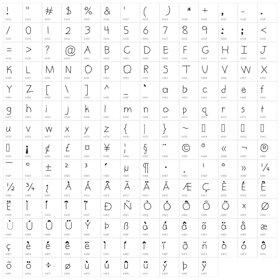 Lawson Character Map