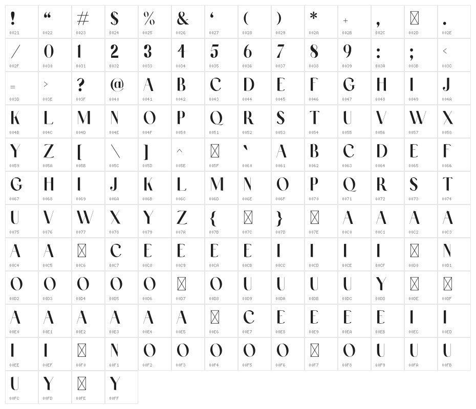 Laxical Character Map