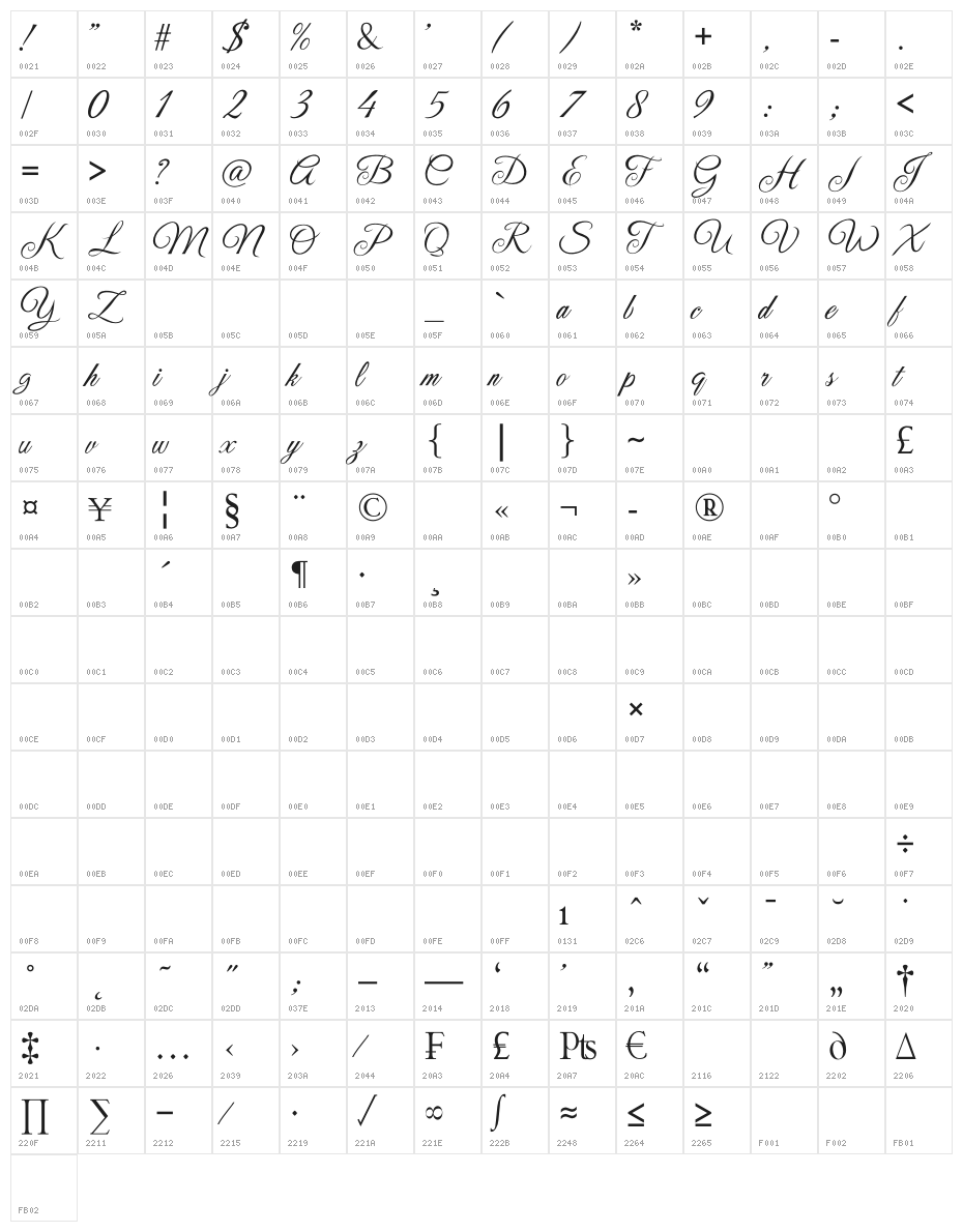 Laylantia Character Map