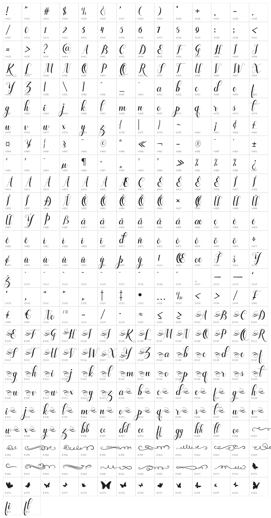 Laylarita Character Map