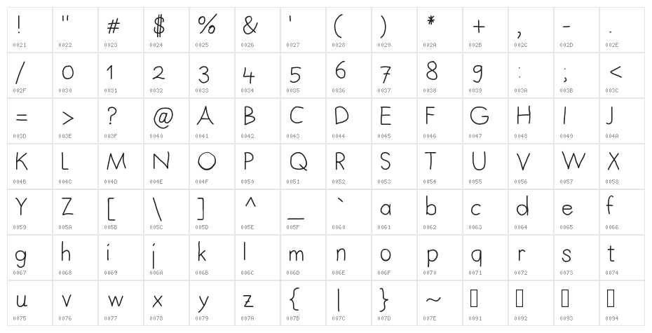 Lazara Character Map