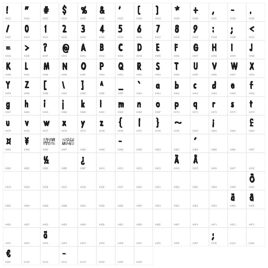 Lazarus Oz Kolsvart Character Map