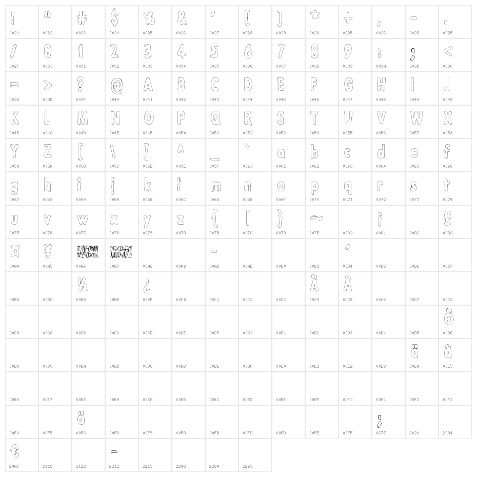 Lazarus Oz Syndfri Character Map