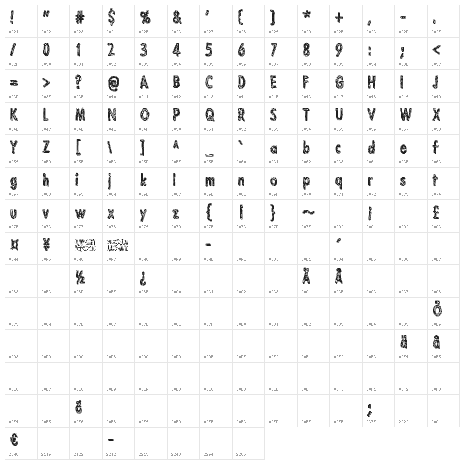 Lazarus Oz Character Map