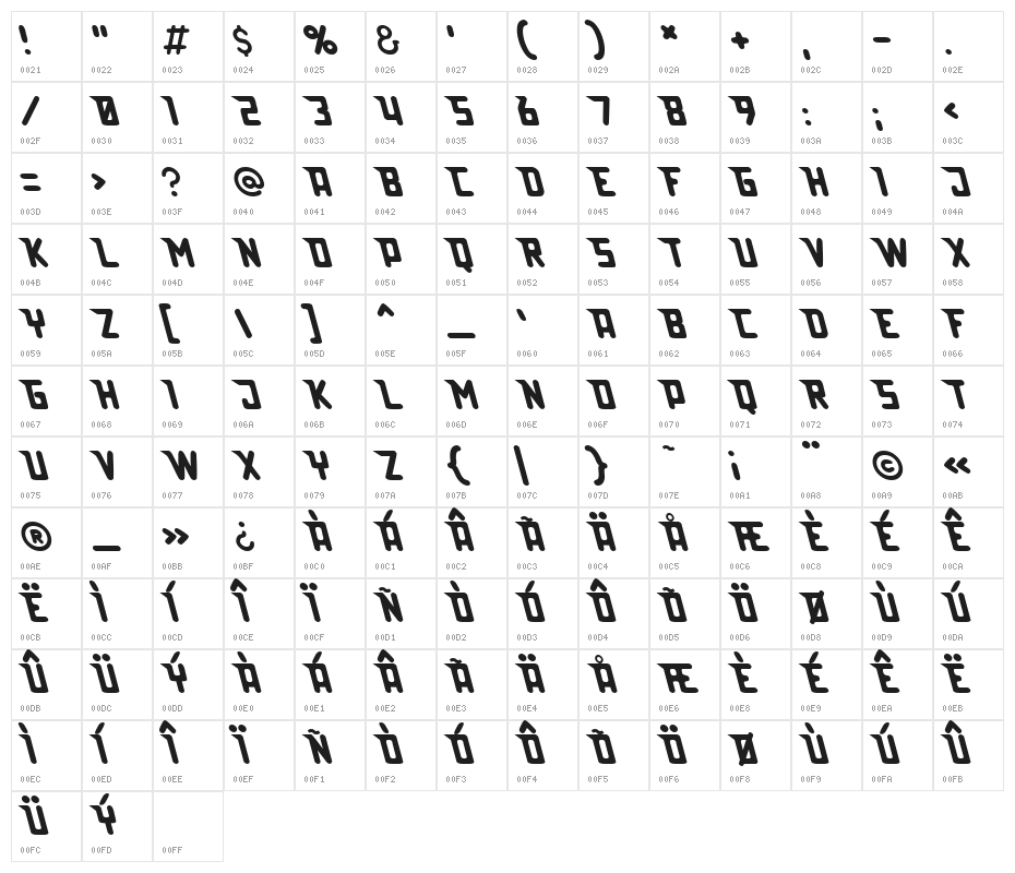 Lazerbeam surprise Character Map