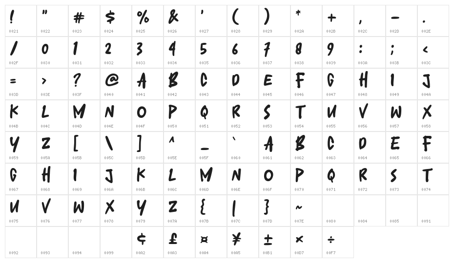 Laziness Character Map