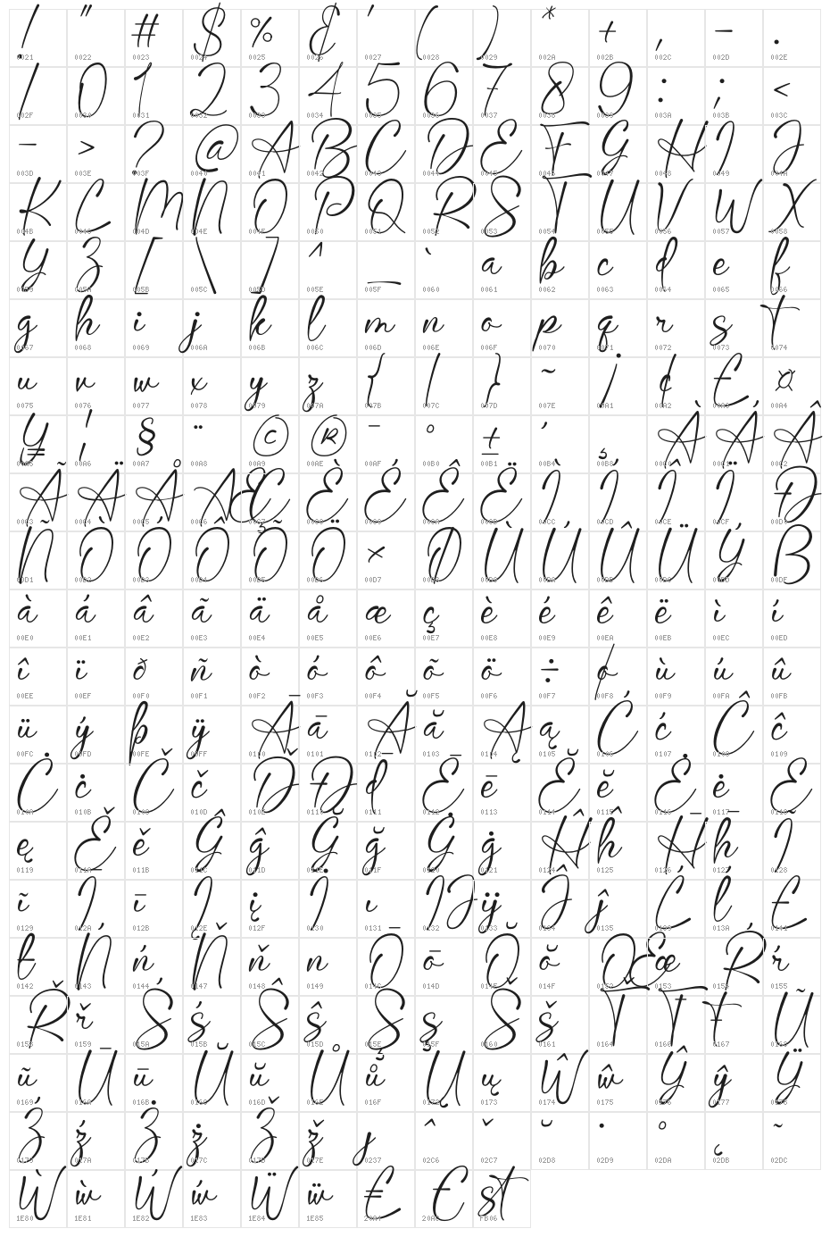 Lazuardi Character Map