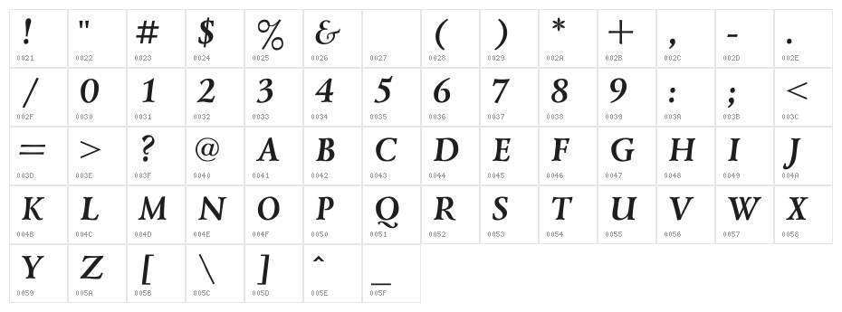 Lazurski Bold Italic Character Map