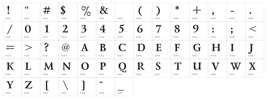 Lazurski Bold Character Map
