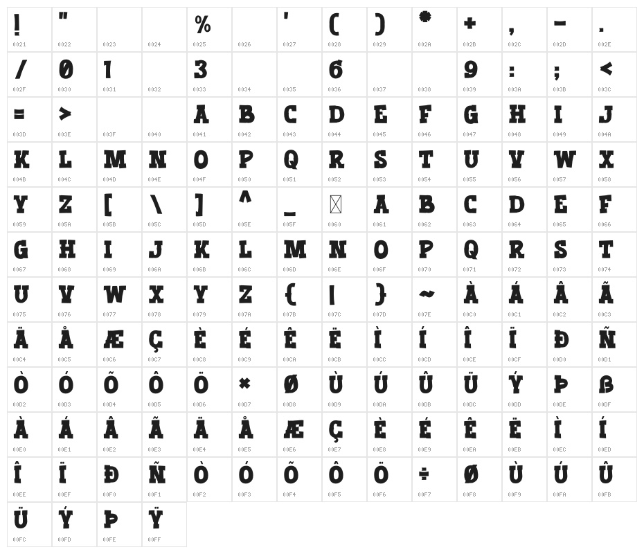 Lazy Coffee Character Map