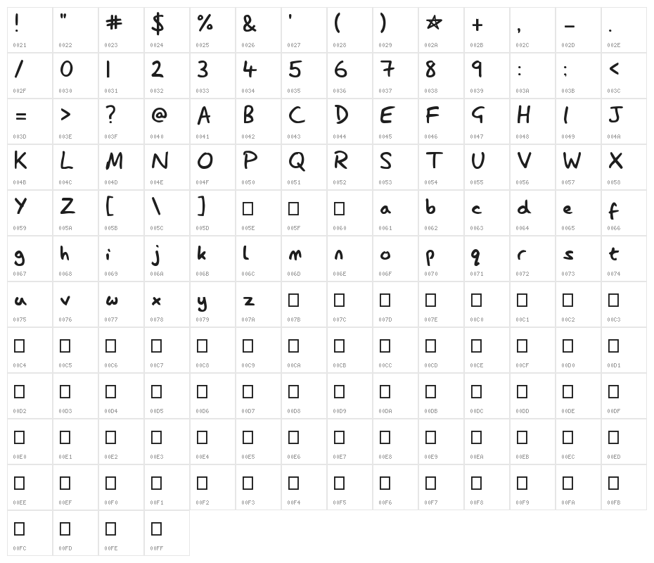 Lazy Dog Character Map