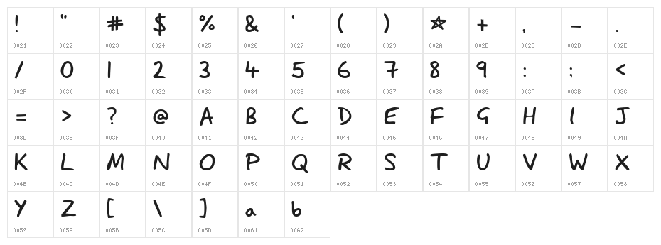 Lazy Dog Character Map
