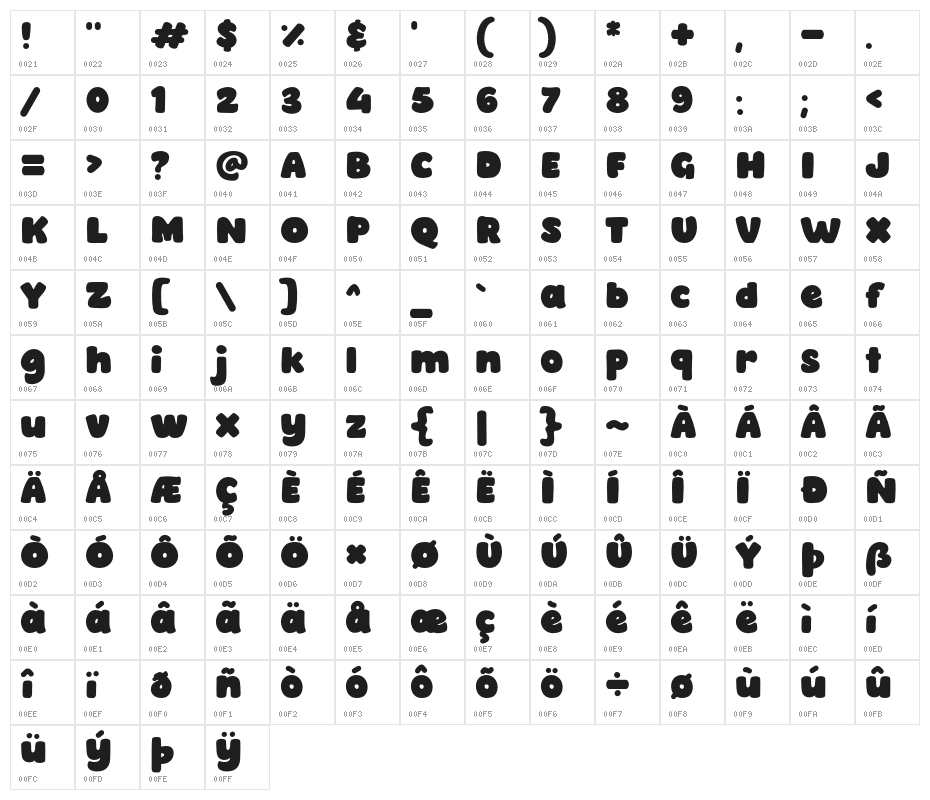 Lazy Fight Character Map