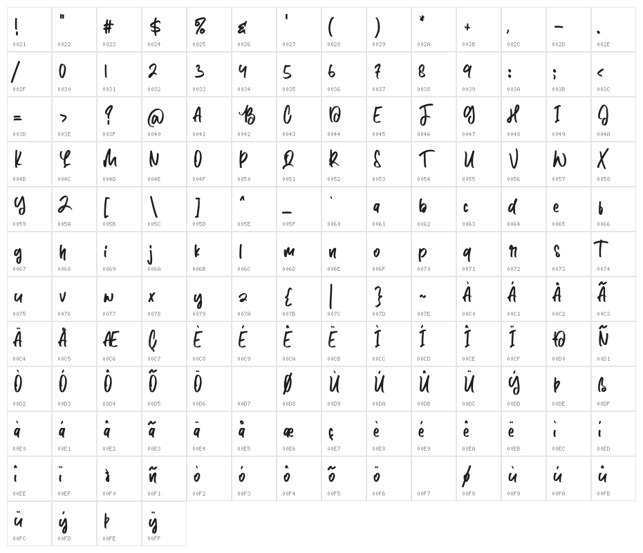 Lazy Fine Character Map