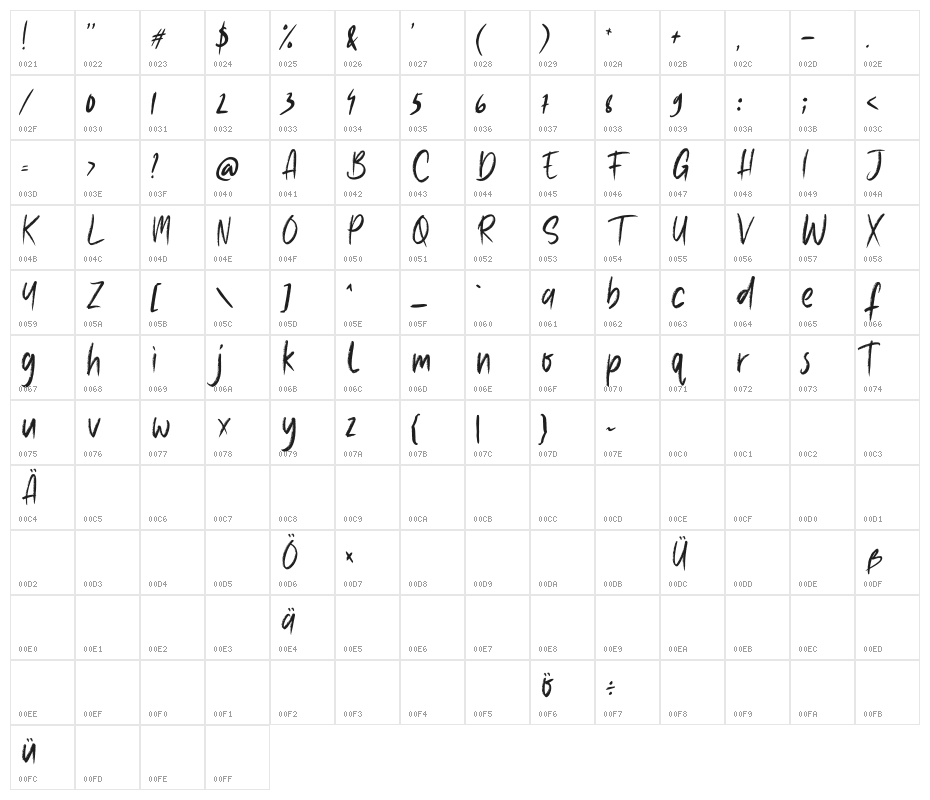 Lazy Jumps Regular Character Map