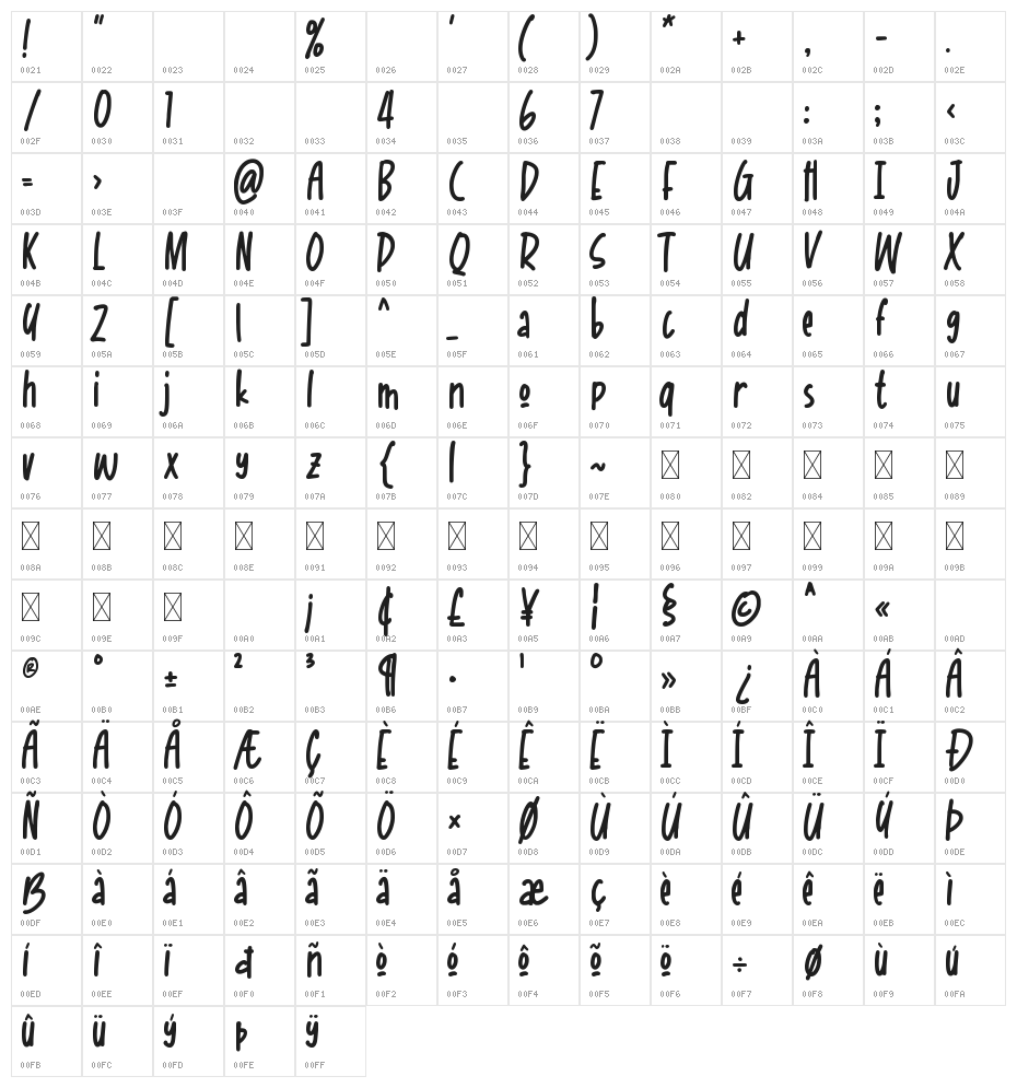Lazy Kids Character Map