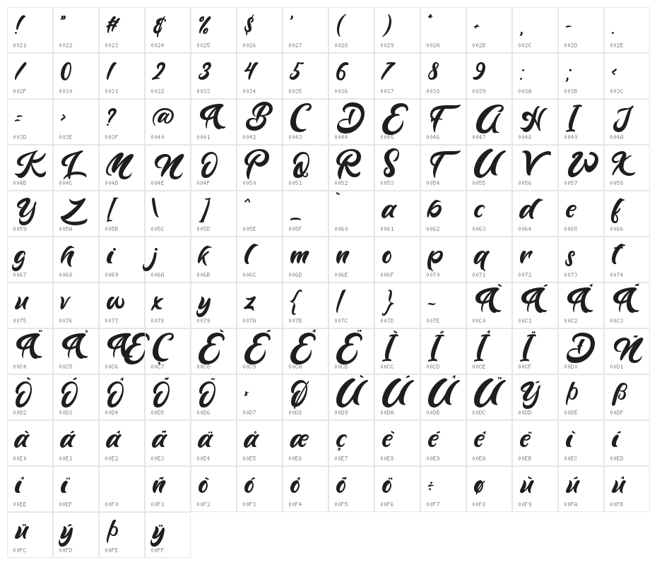 Lazy Monday Character Map