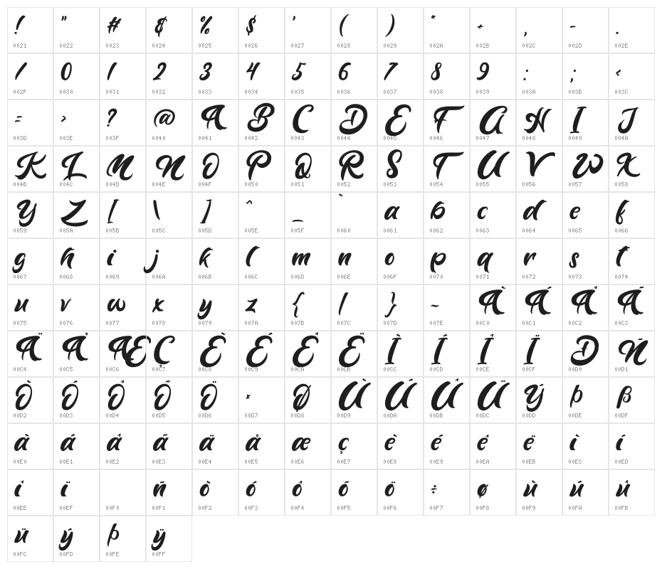 Lazy Monday Character Map