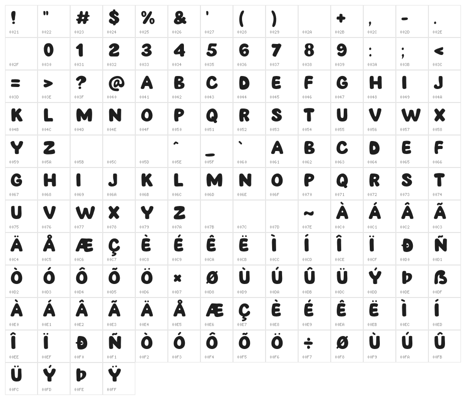 Lazy People Character Map