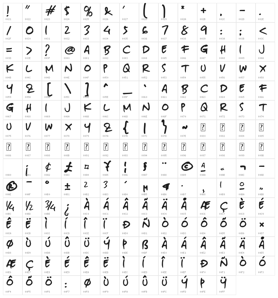 Lazy Pumpkin Bold Italic Character Map