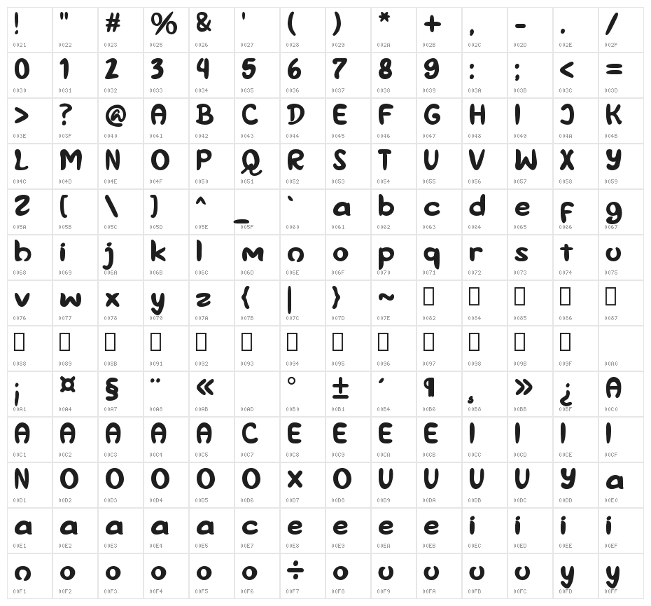 Lazy Repairedhos Character Map