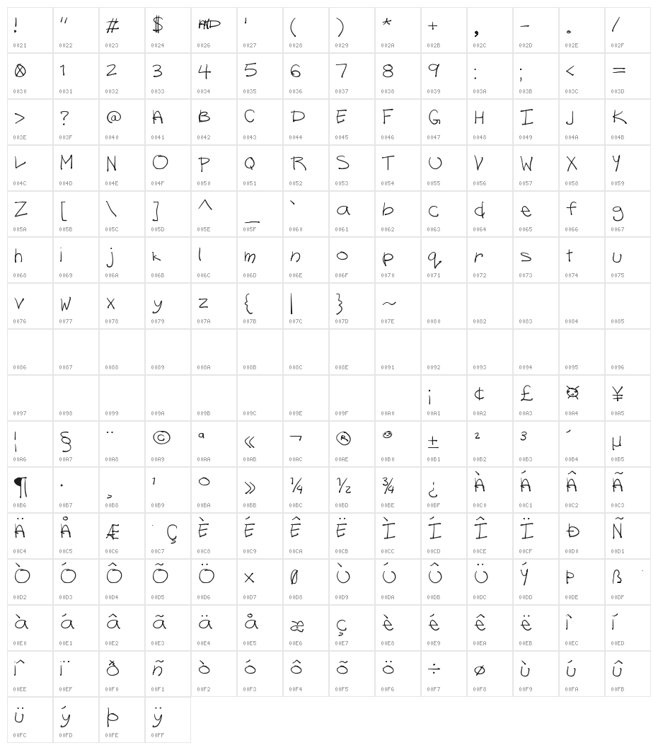 Lazy Riza Character Map