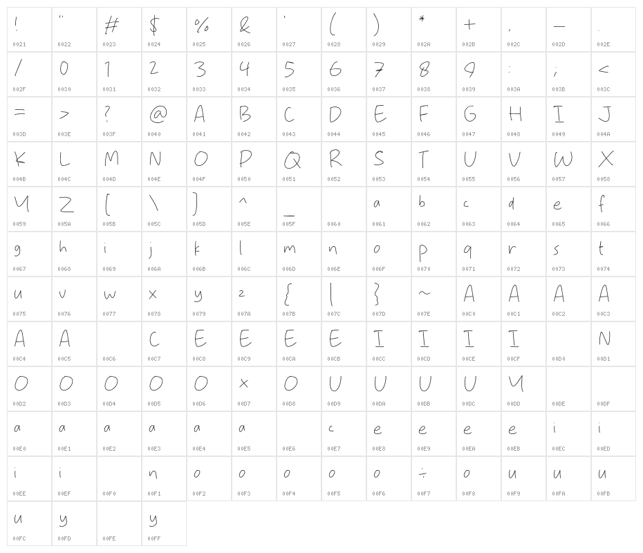 Lazy Script Character Map