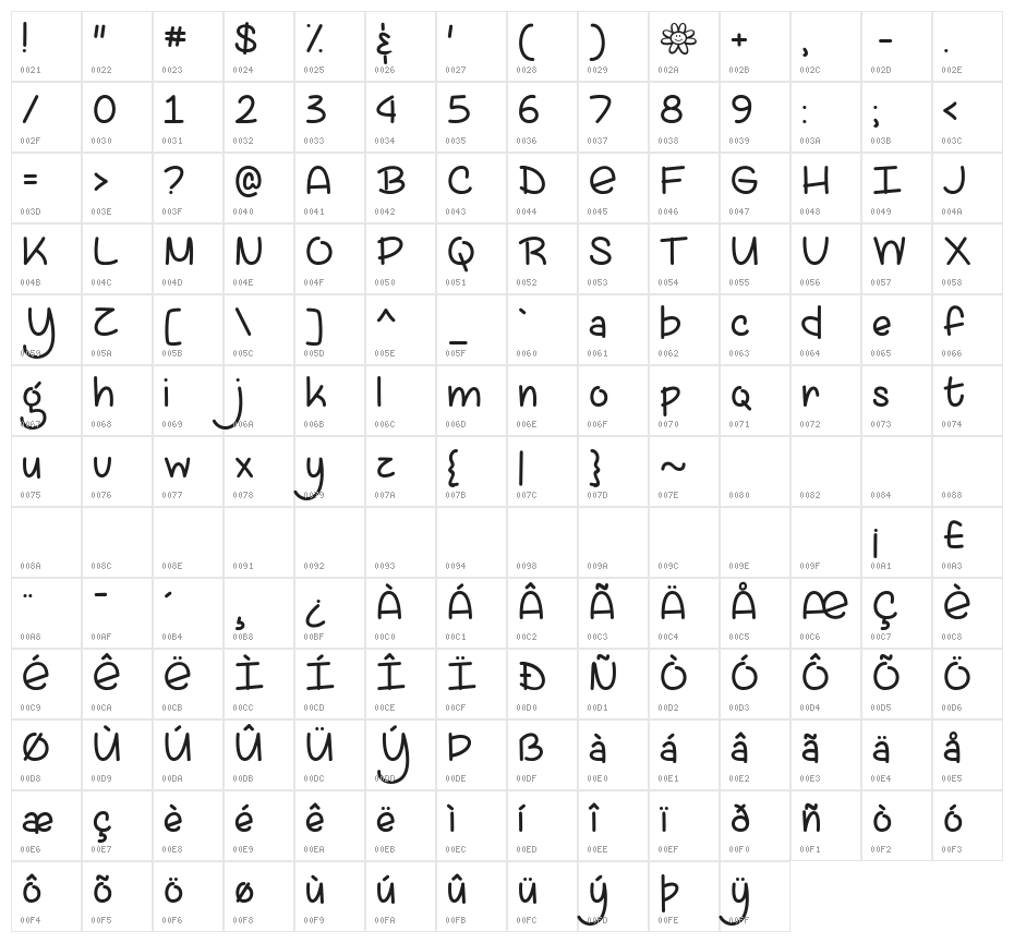 Lazy Spring Day Demo Character Map