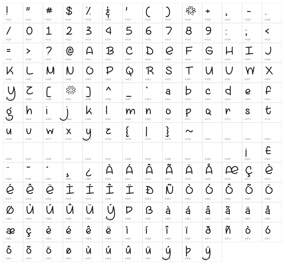 Lazy Spring Day Character Map