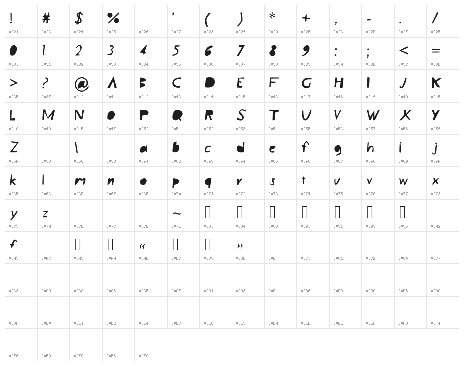 LazyBlock Character Map