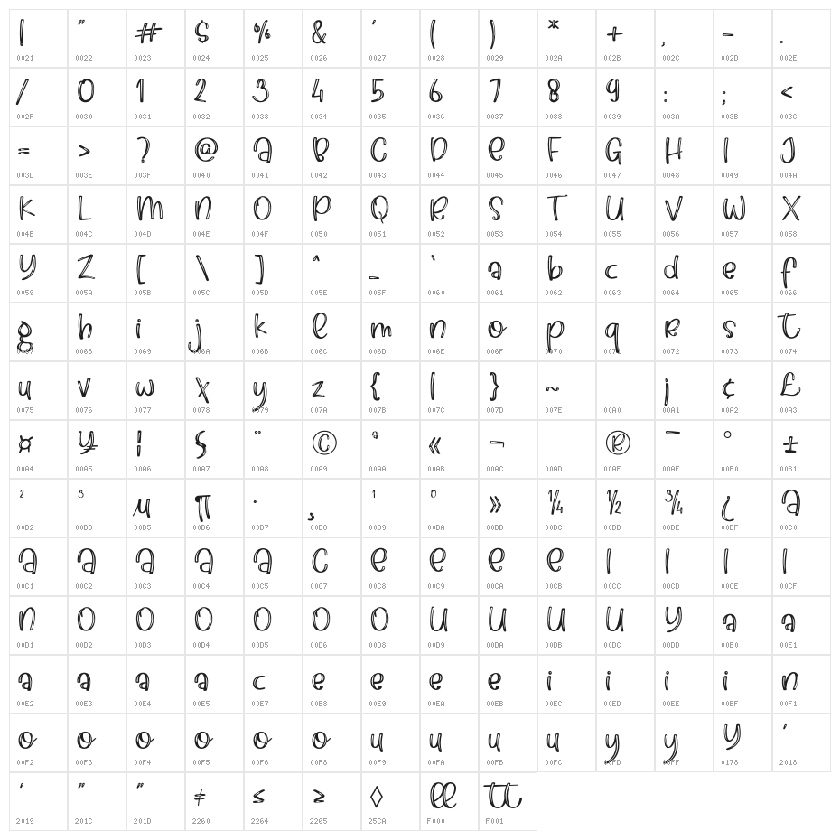 LazyChickenInline Character Map