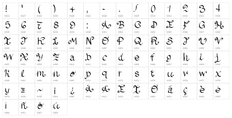 LazyDog Character Map