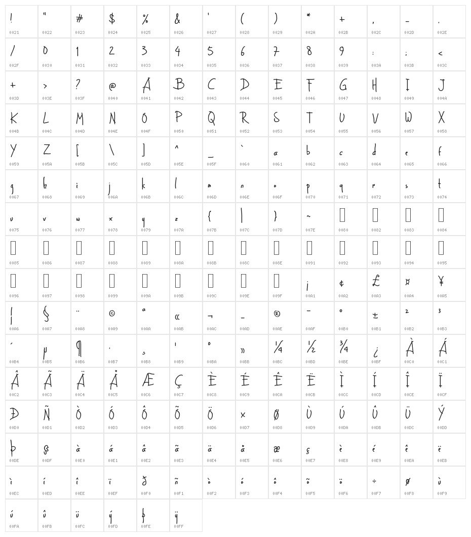LazyGogo Character Map