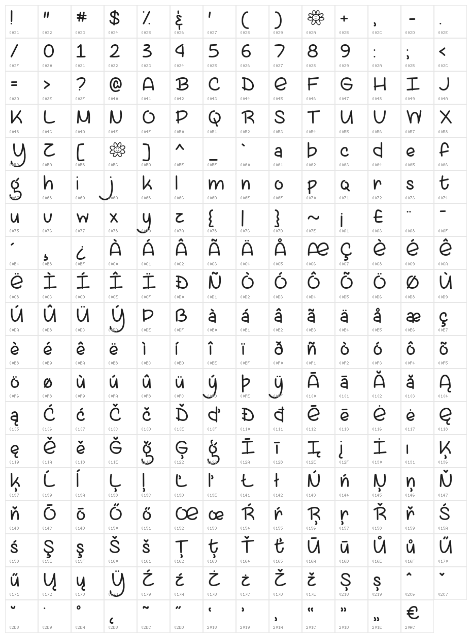 LazySpringDay Character Map