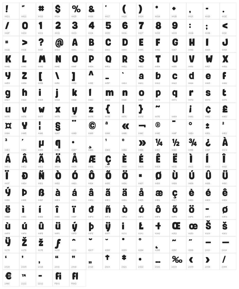 LazyTypebeta Character Map