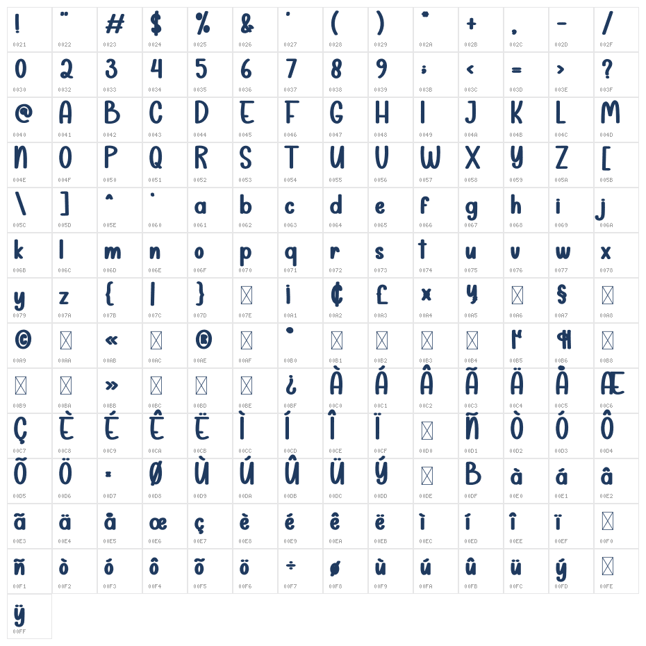 Lazycat Character Map