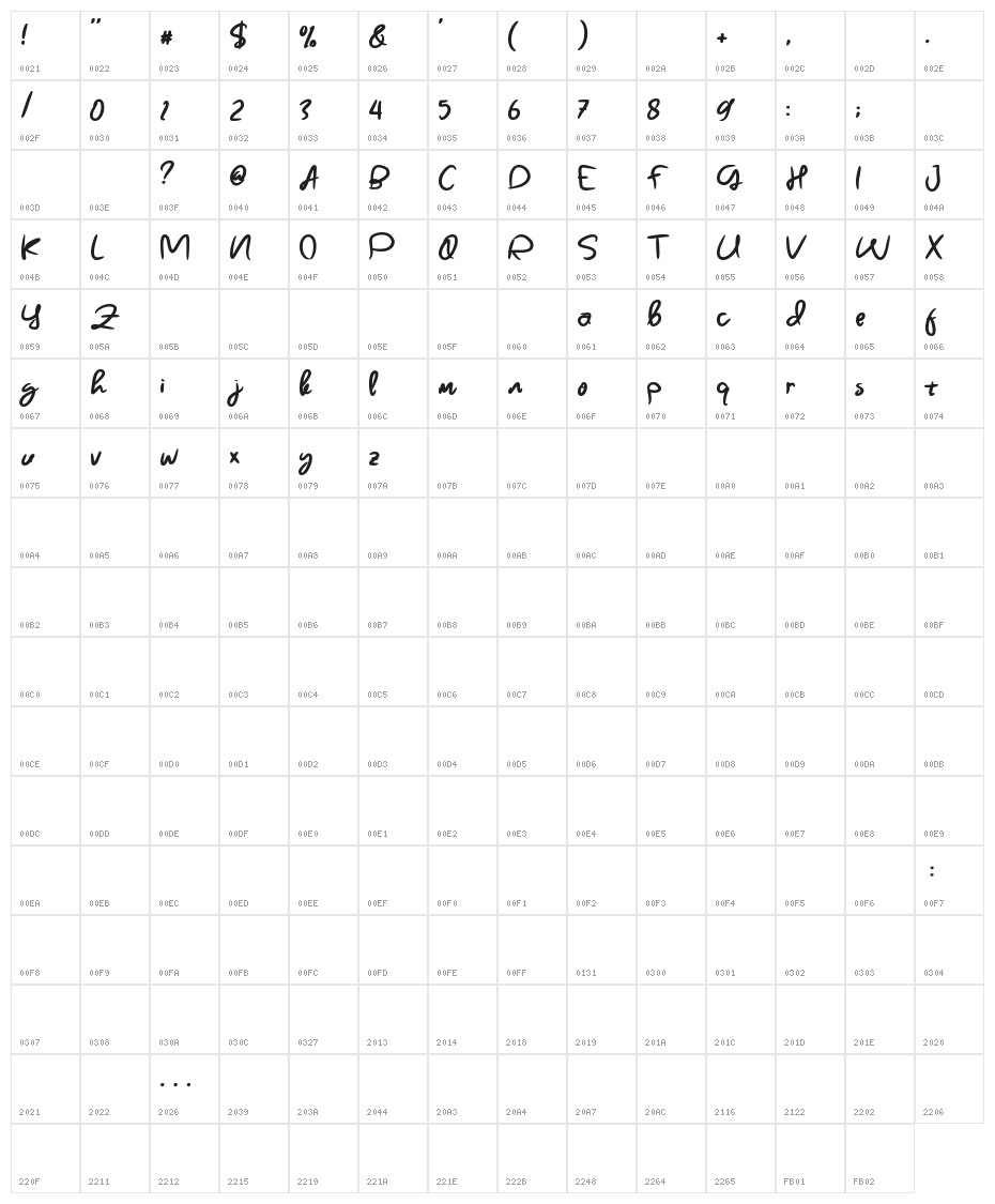 Lazypod Character Map