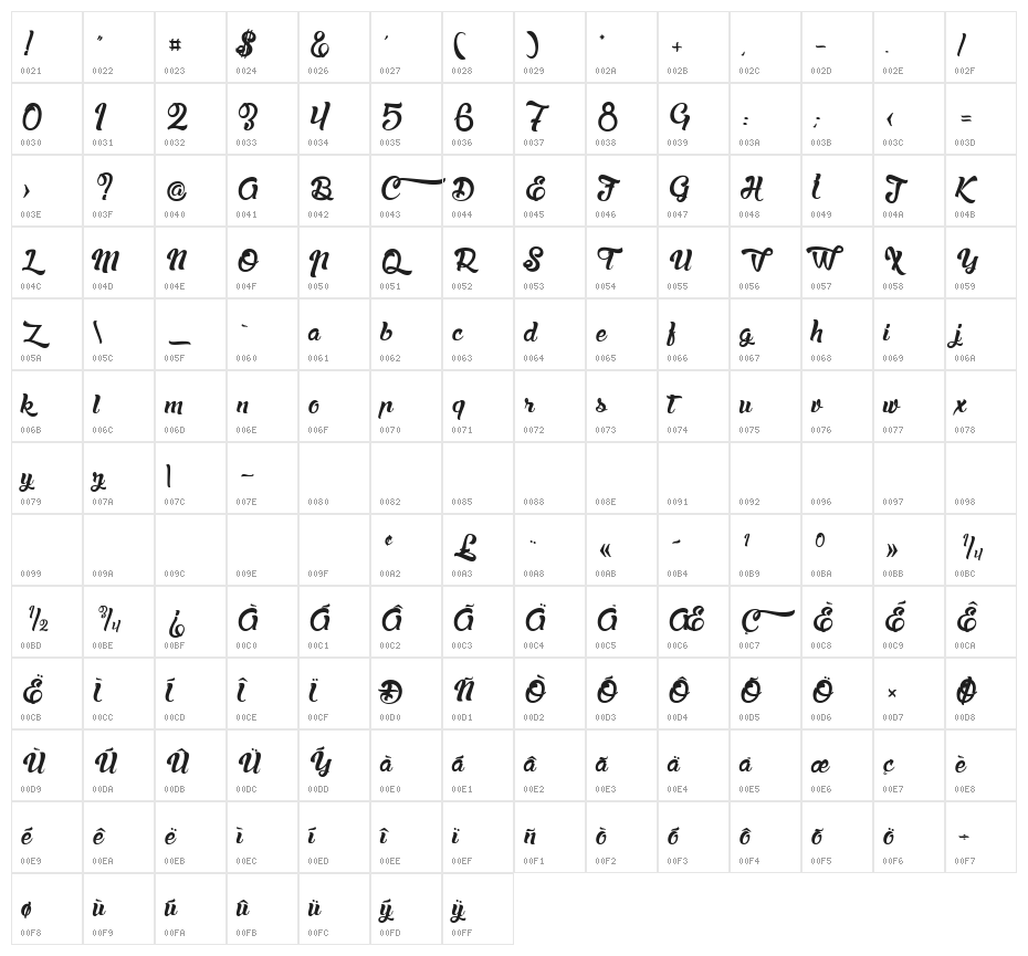 la Chatte à Maman Character Map