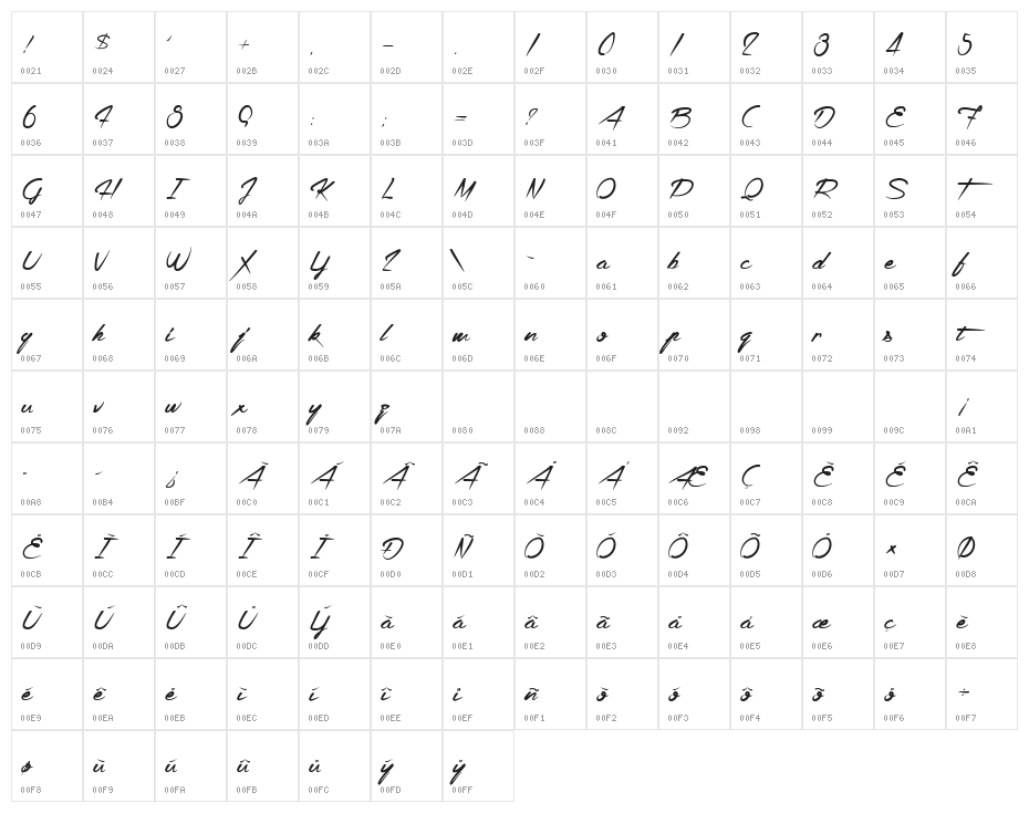 la Compagnie des Ombres Character Map